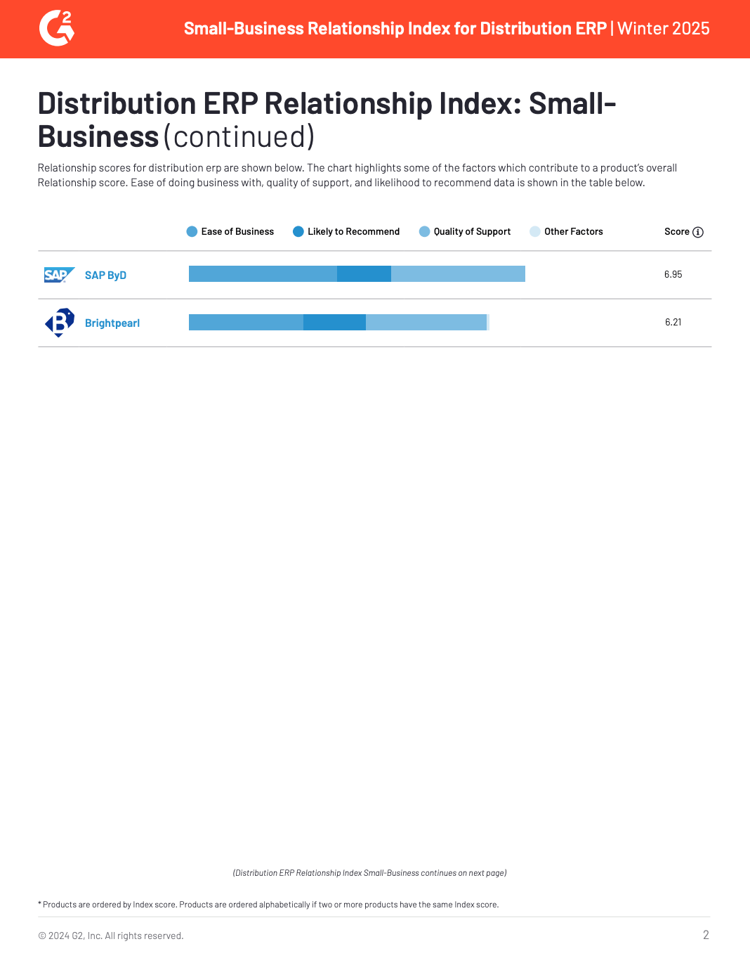 Acumatica: The Top ERP for Business Relationships, page 0